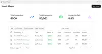 Metrics Chart demo from tes cart dashboard
